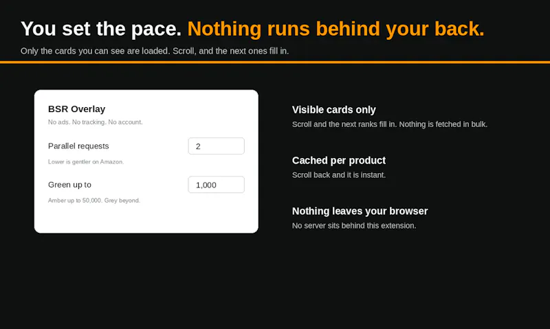 BSR Overlay for Amazon screenshot 3