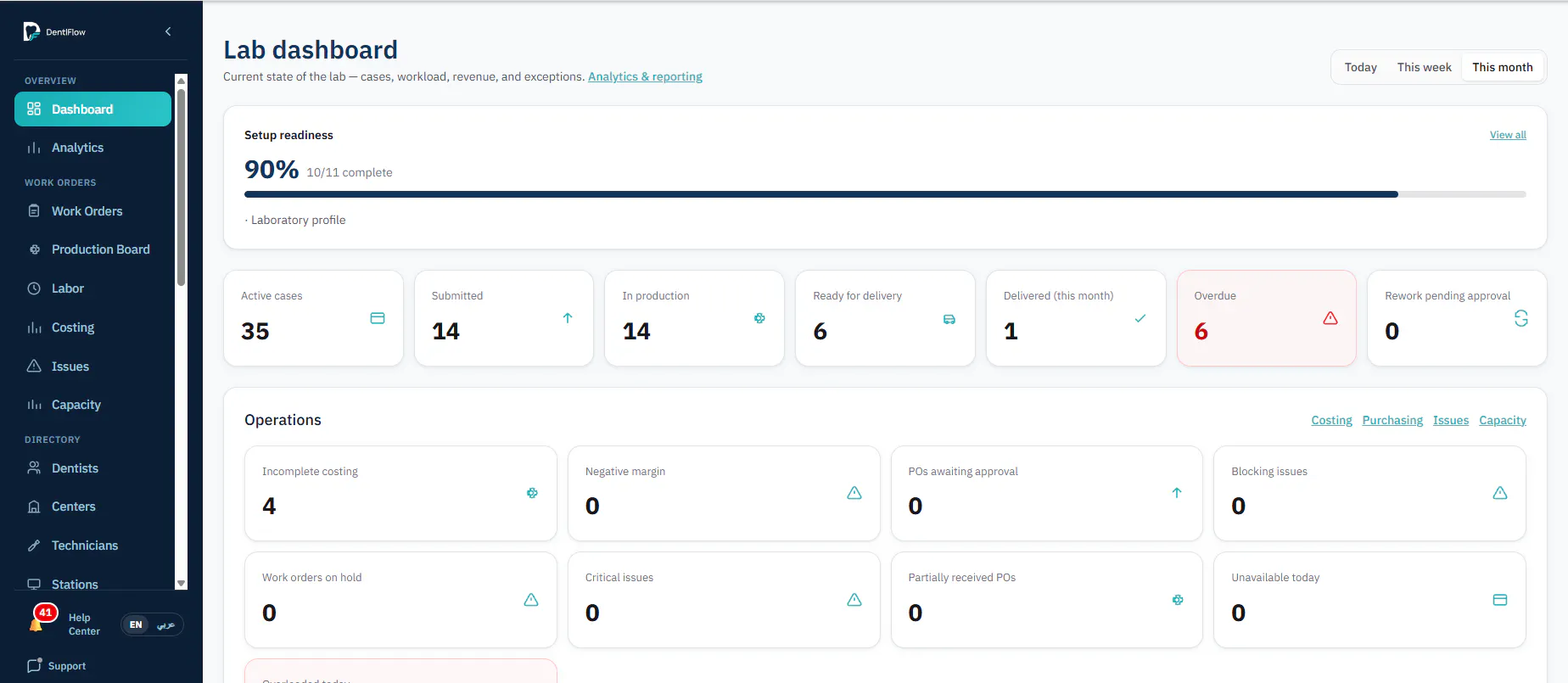 DentlFlow screenshot