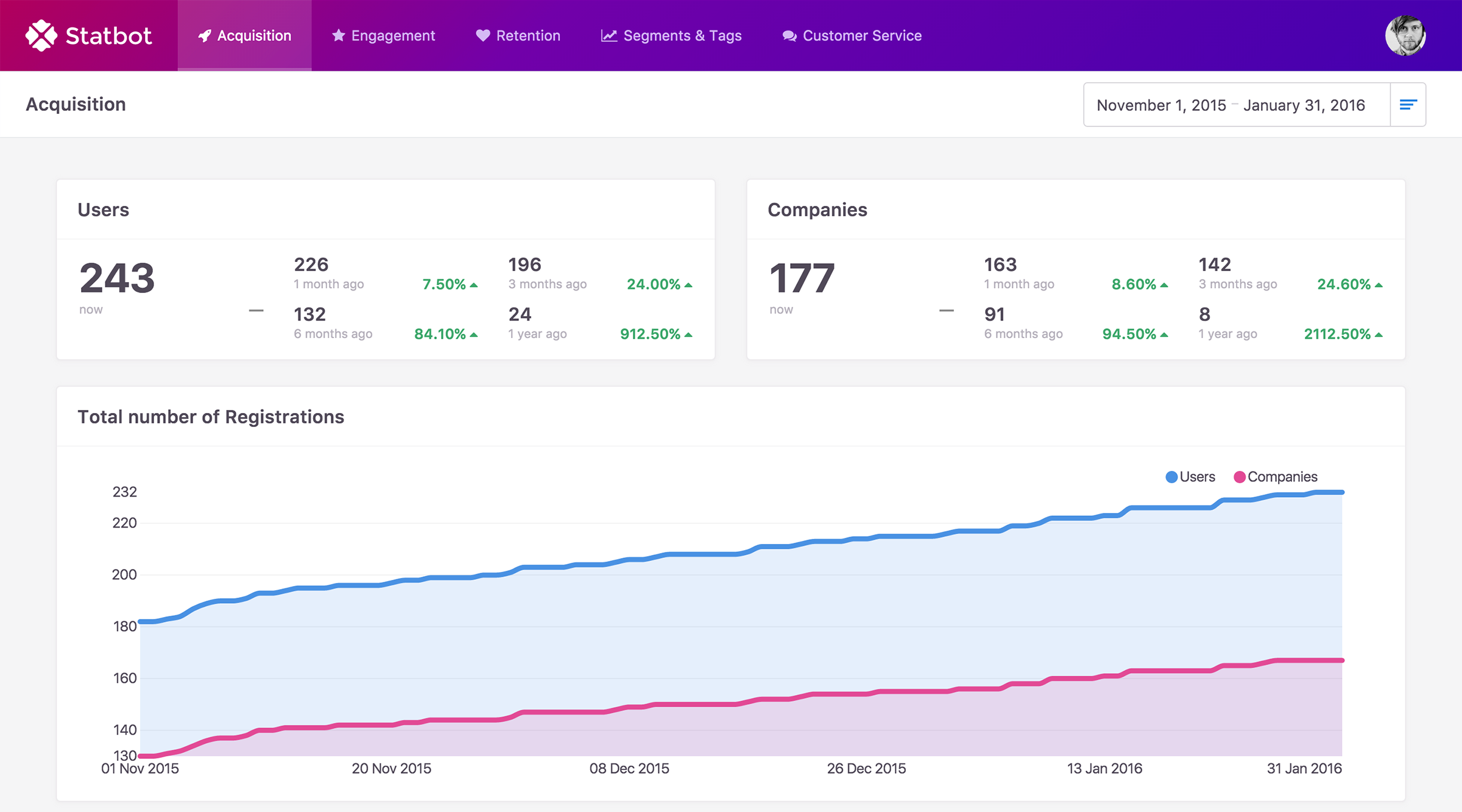 Statbot gallery image