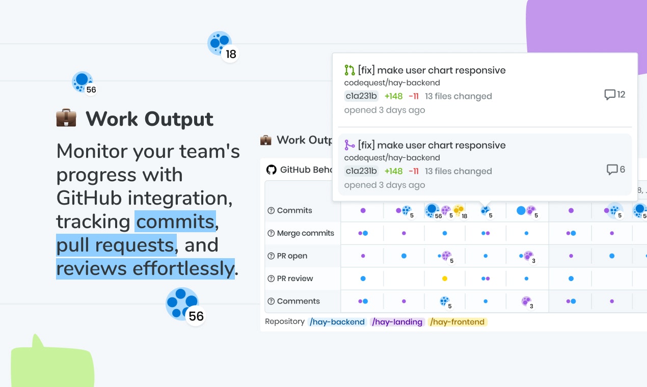 How Are You gallery image