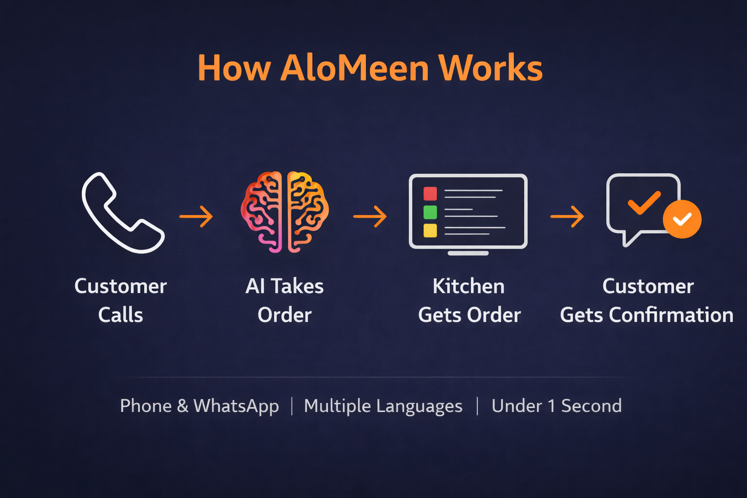 AloMeen media 5