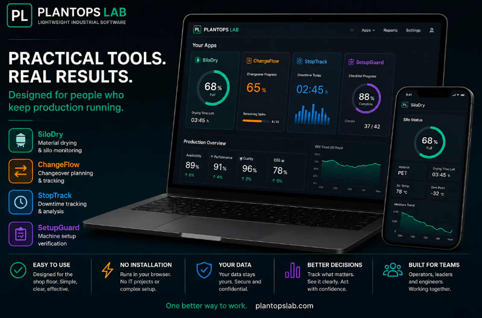 PlantOps Lab  screenshot 2