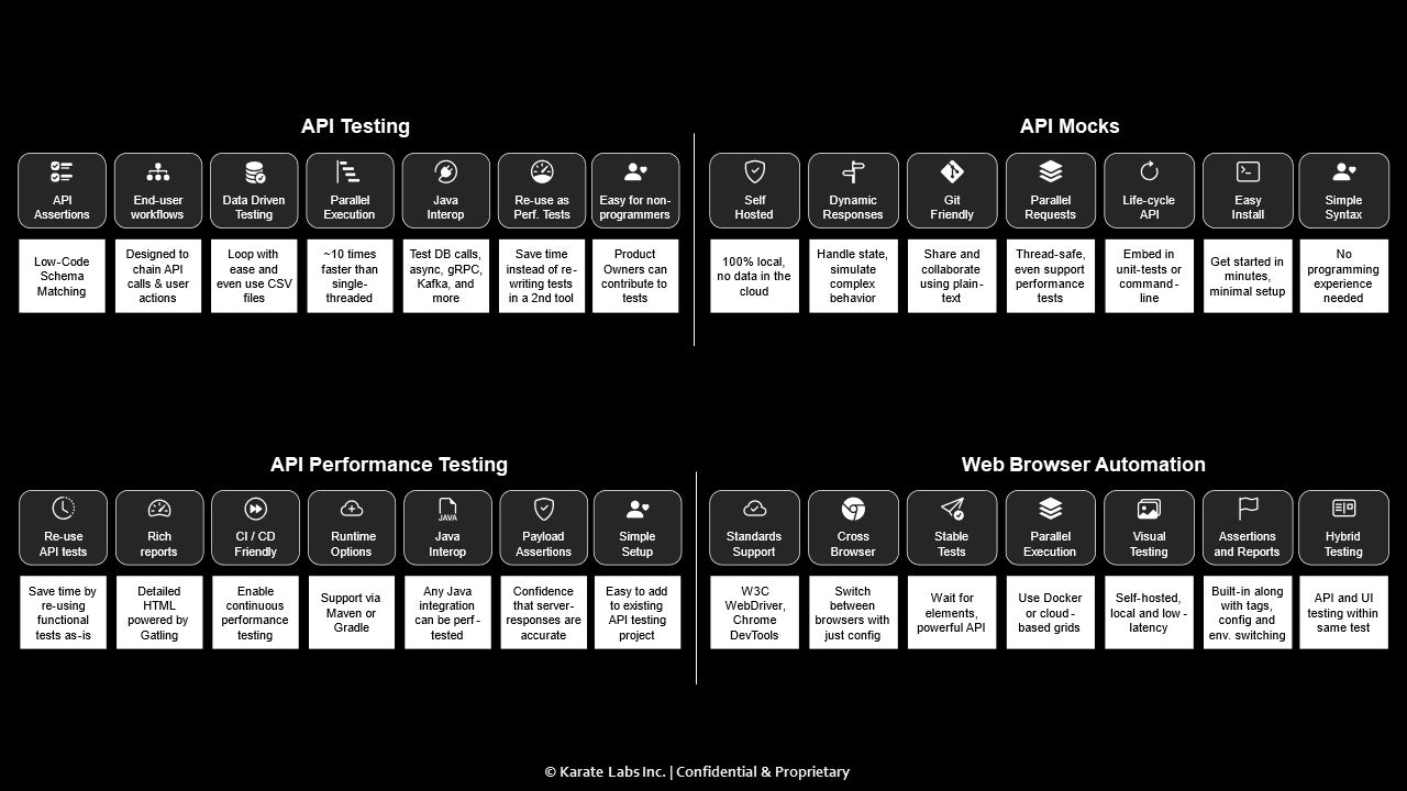 Karate Labs - API ve UI Test Otomasyonunu Birleştirici Açık Kaynak Platform medya 7