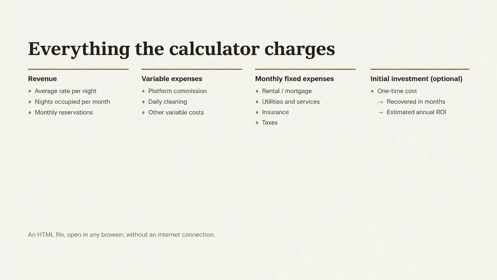 Airbnb/Short-Term Rental Profitability gallery image