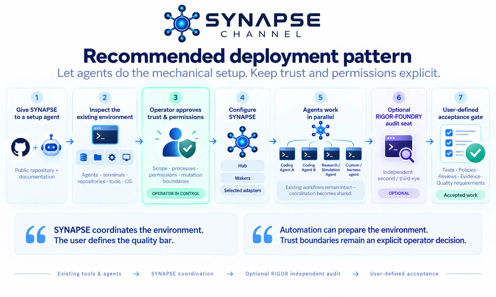 Synapse Channel gallery image