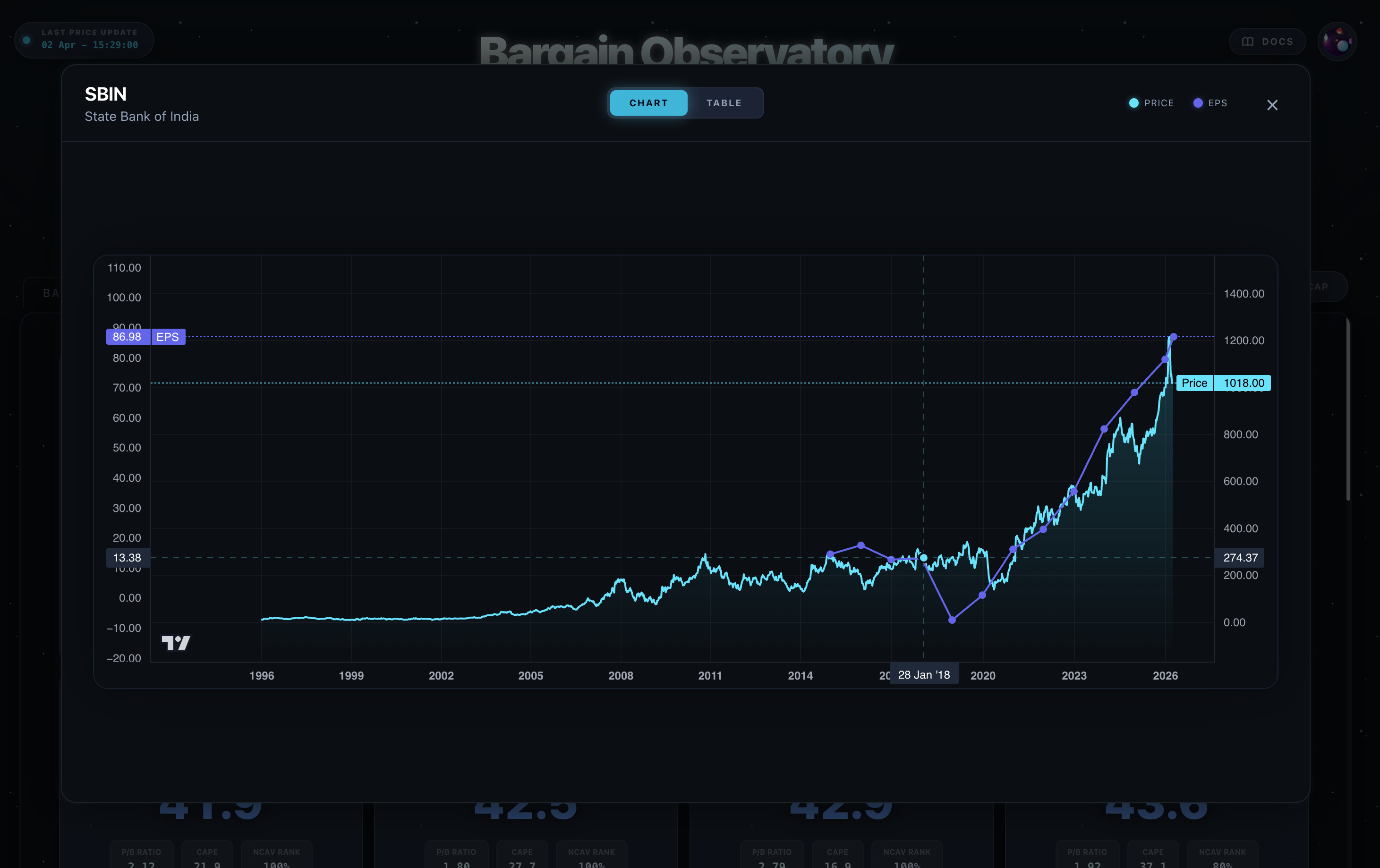 Bargain Observatory gallery image