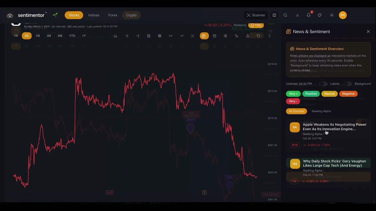 Sentimentor.ai  gallery image