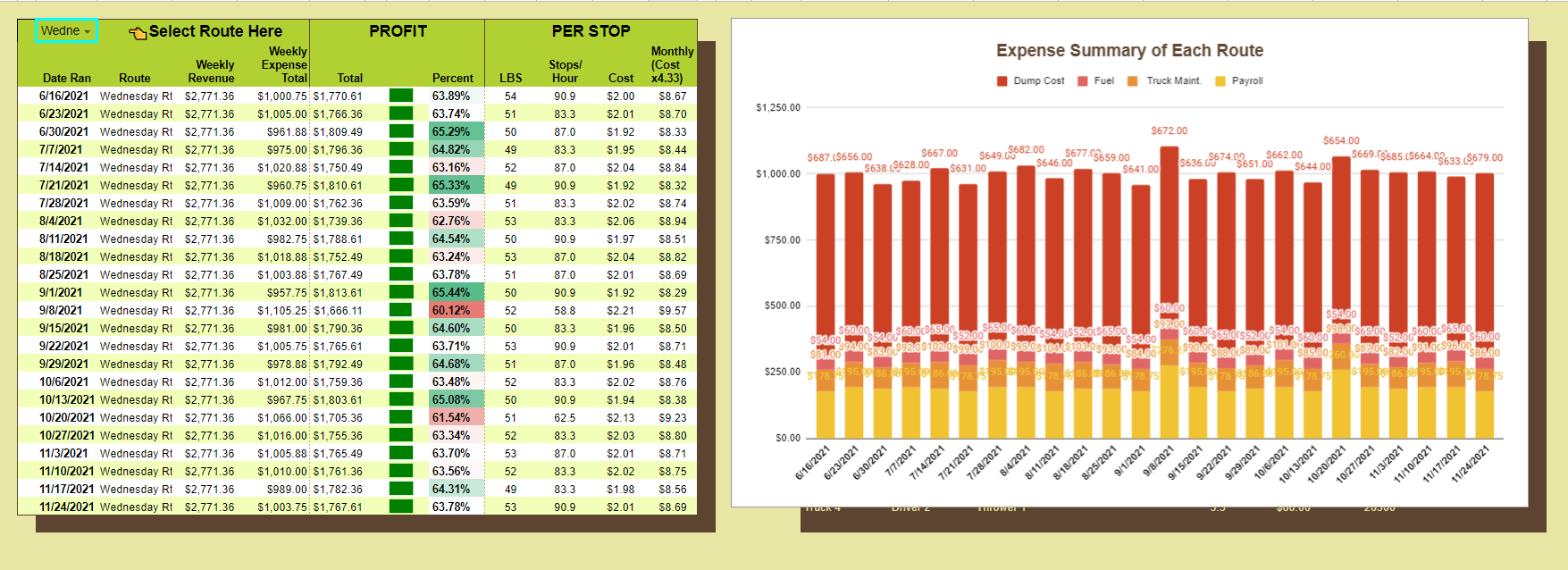 Route Profitability Calculator