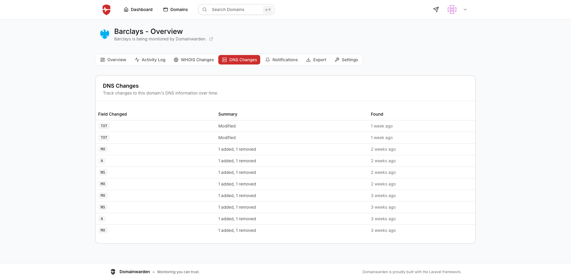 Domainwarden gallery image