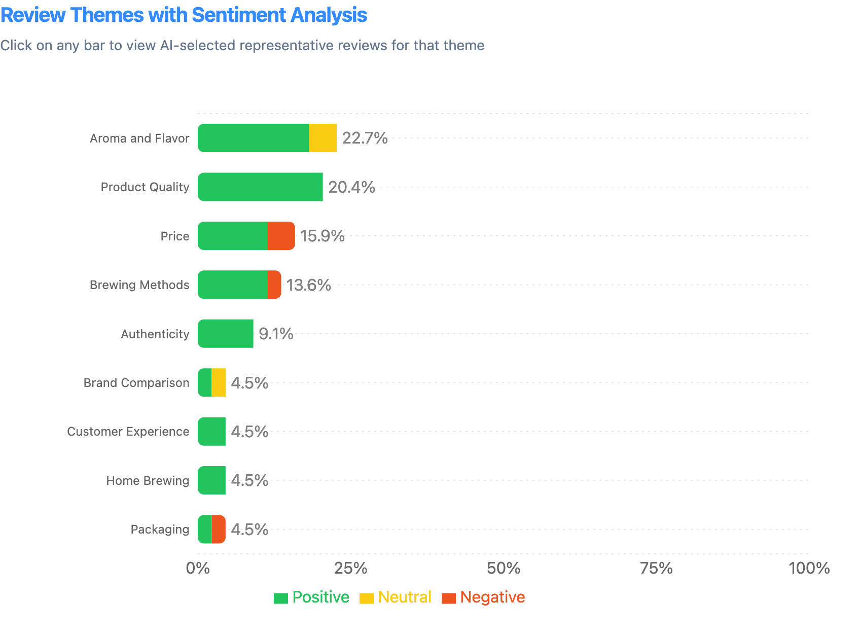 FeedbackIQ - Screenshot 3 showing product features and functionality