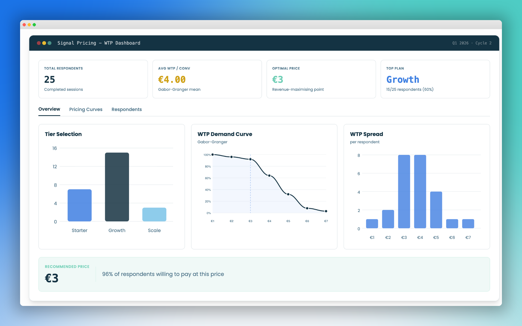Signal Pricing - Quarterly Pricing Data gallery image
