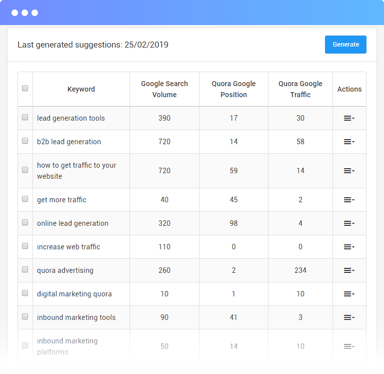 QuestionsPro - free hot leads gallery image