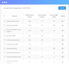 QuestionsPro - free hot leads gallery image