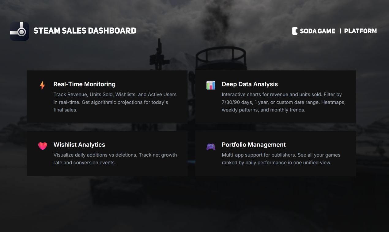 Steam Sales Dashboard gallery image