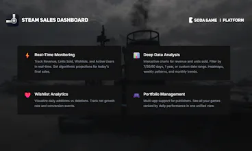 Steam Sales Dashboard gallery image