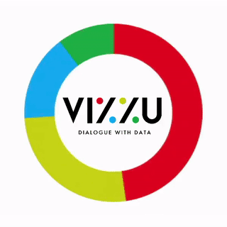 Vizzu logo