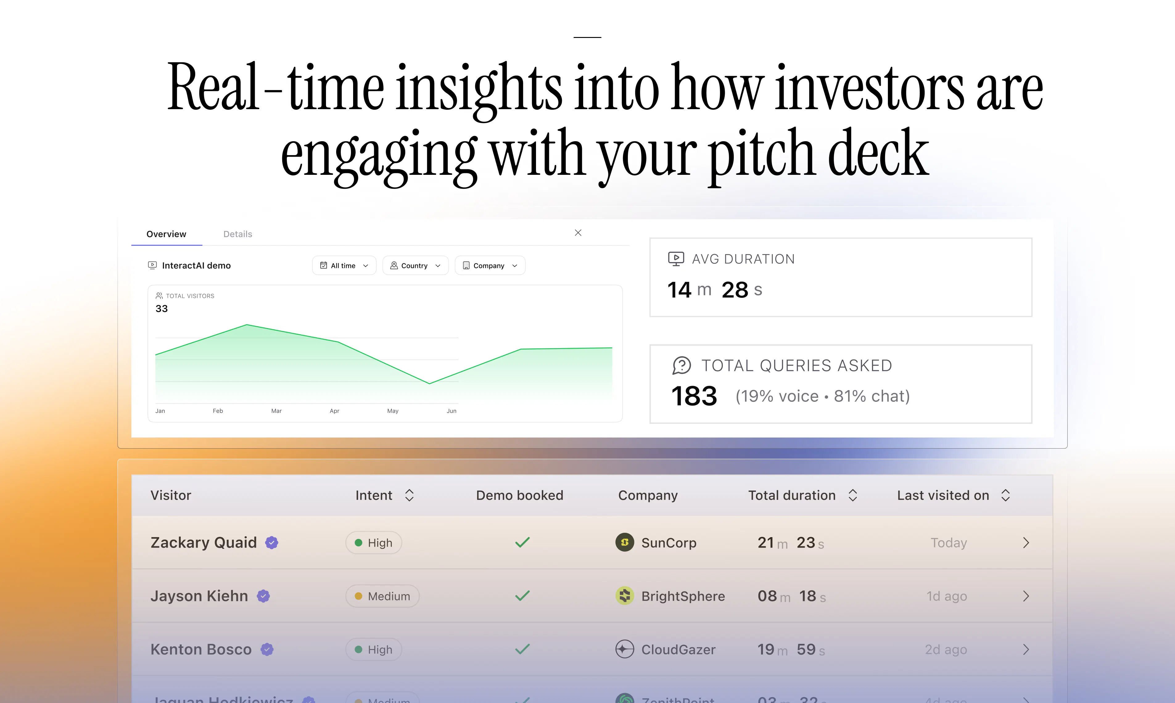 Interactpitch: Interactive pitch decks with real-time viewer insights ...