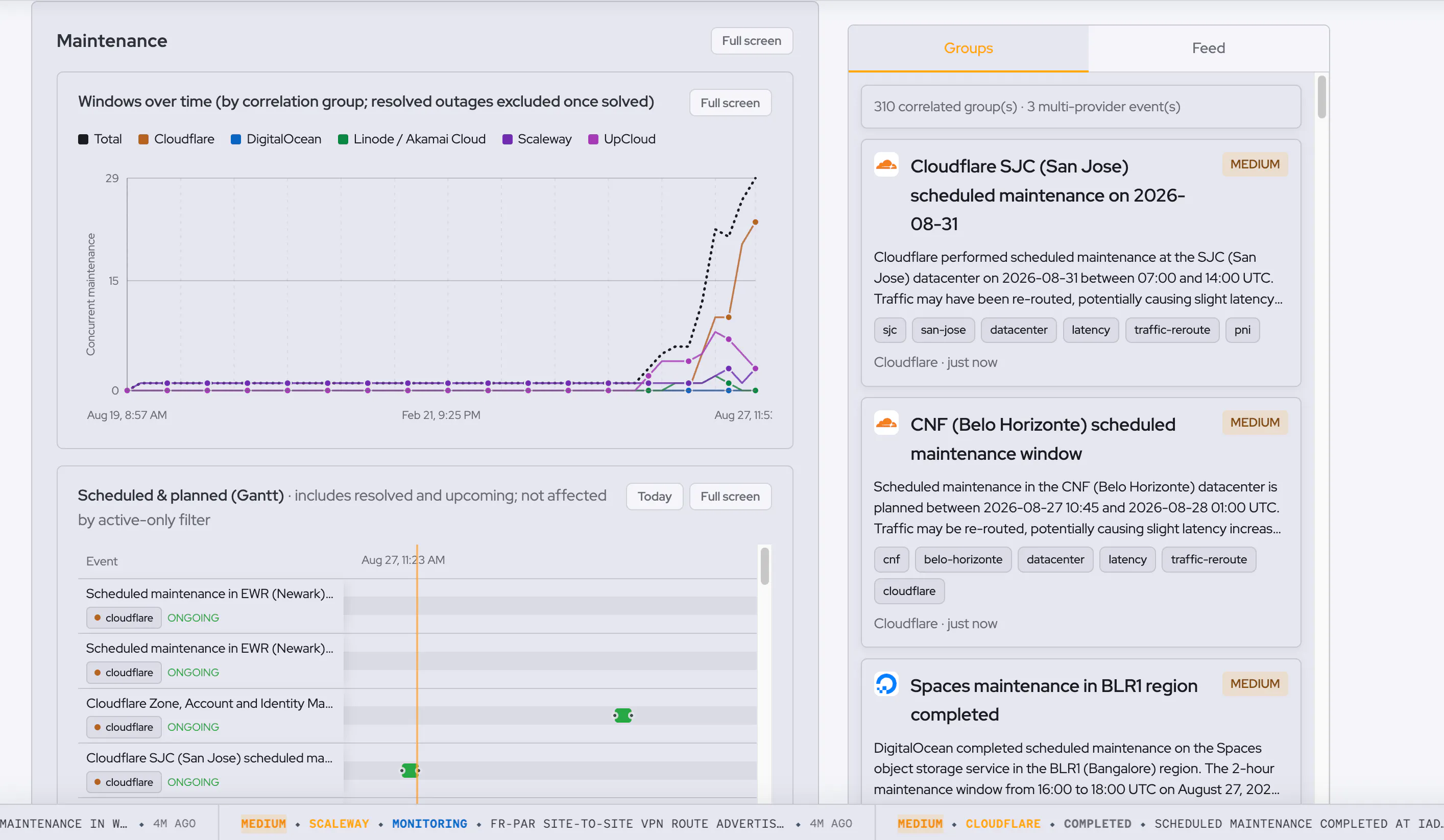 Hypermonitor - Cloud Incident Intel gallery image