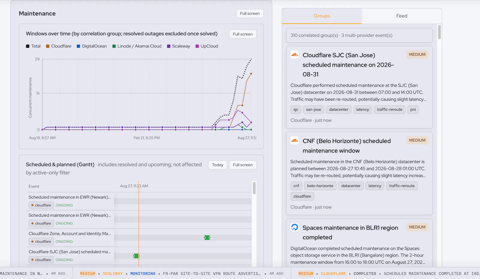 Hypermonitor - Cloud Incident Intel screenshot 4