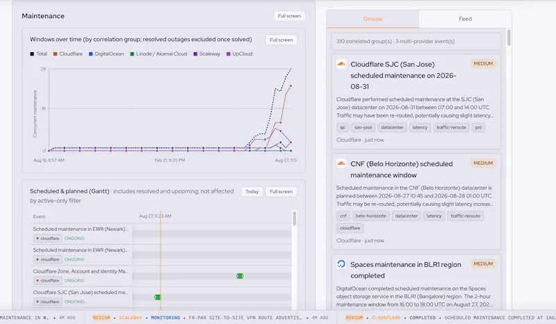 Hypermonitor - Cloud Incident Intel screenshot 4