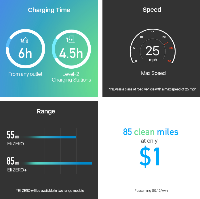 Eli Zero gallery image