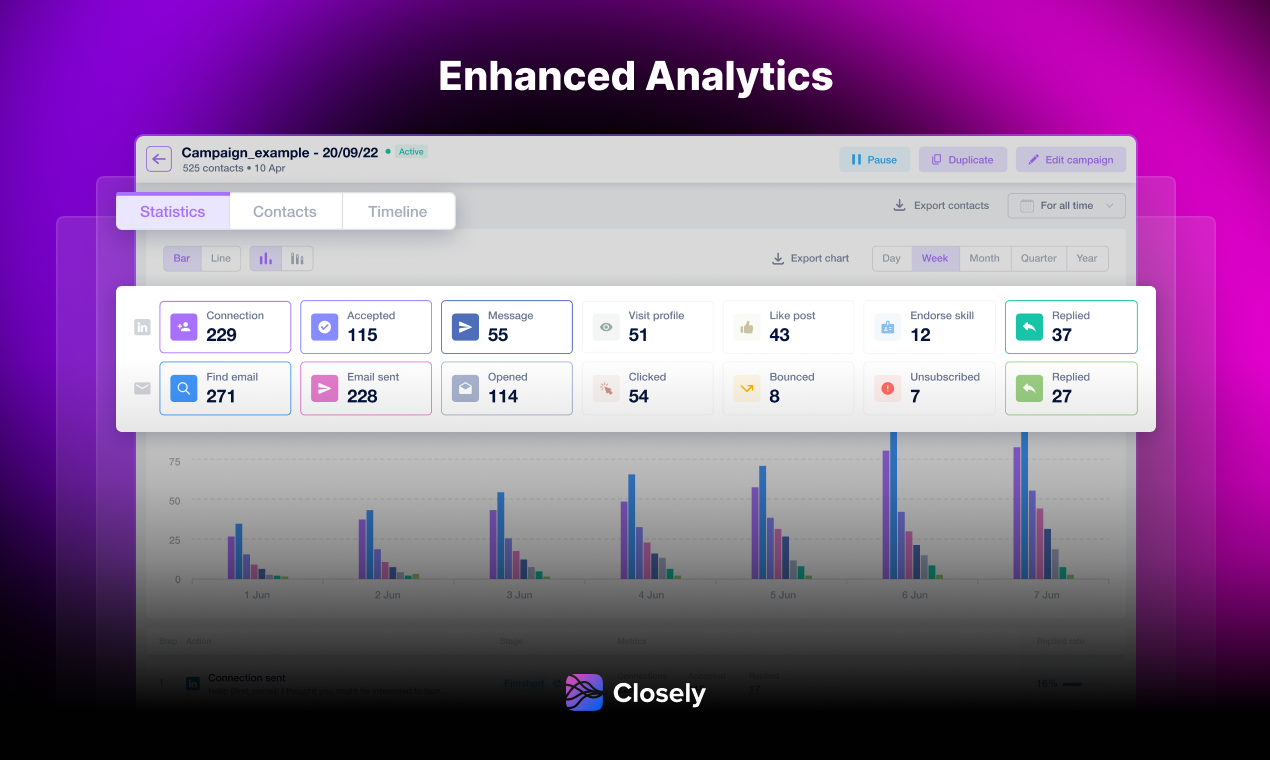 Closely 2.0 - Enjoy all-in-one seamless sales automation platform media 3