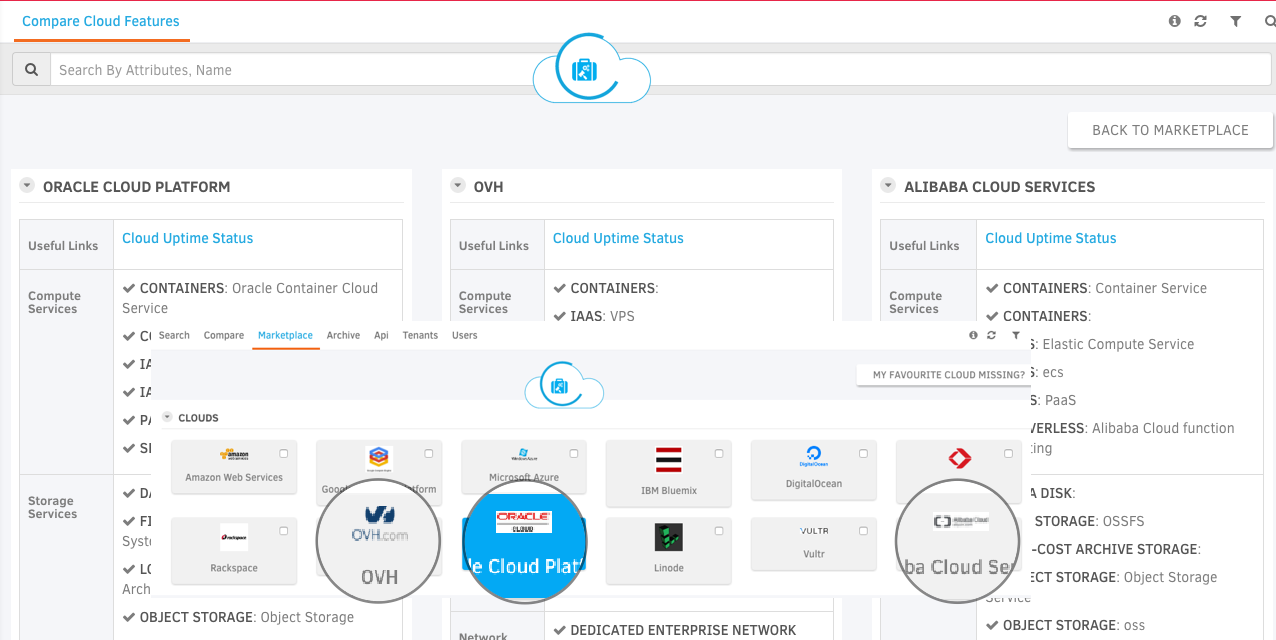 Cloudureka gallery image