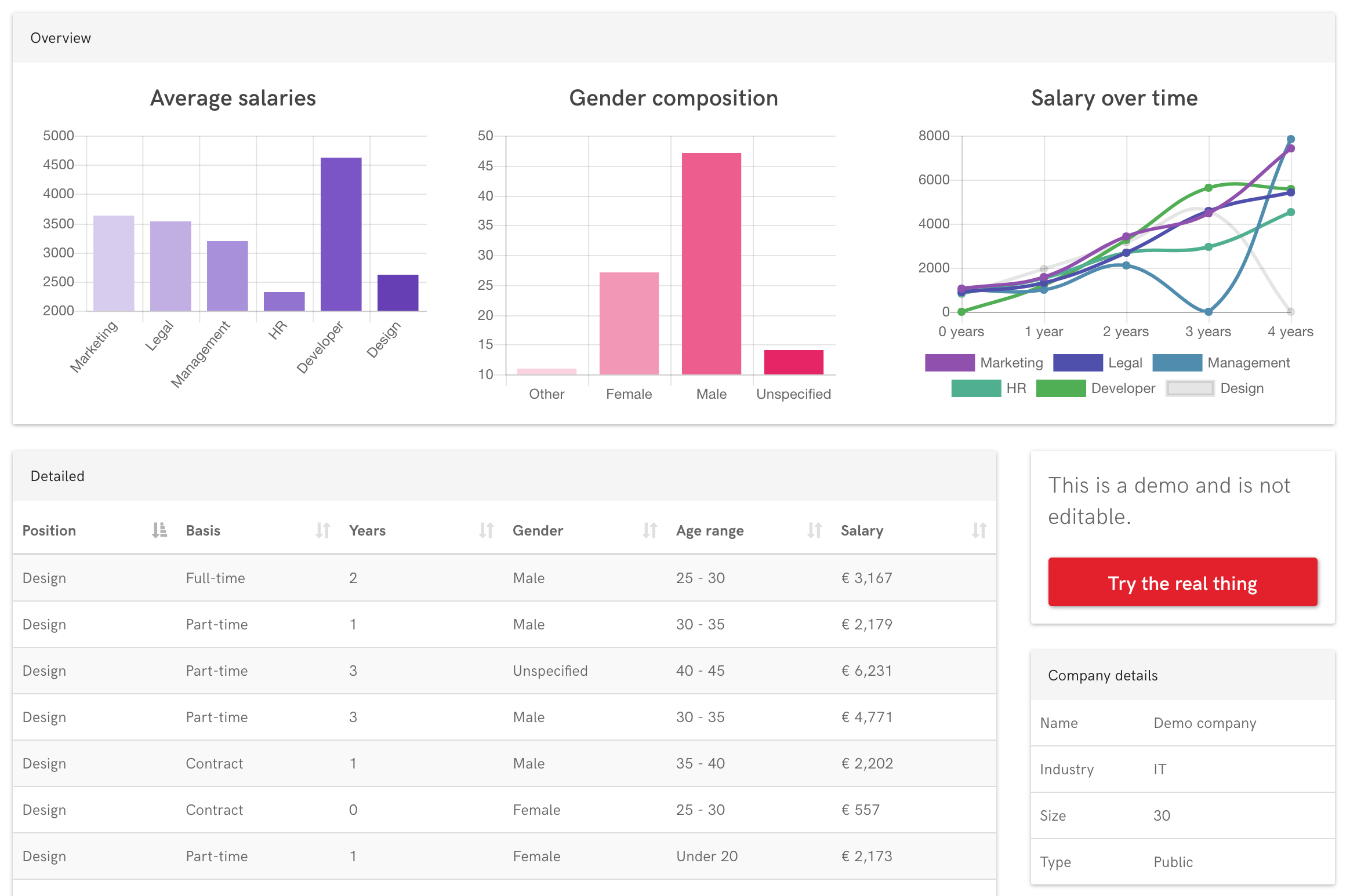 Fairer Pay gallery image