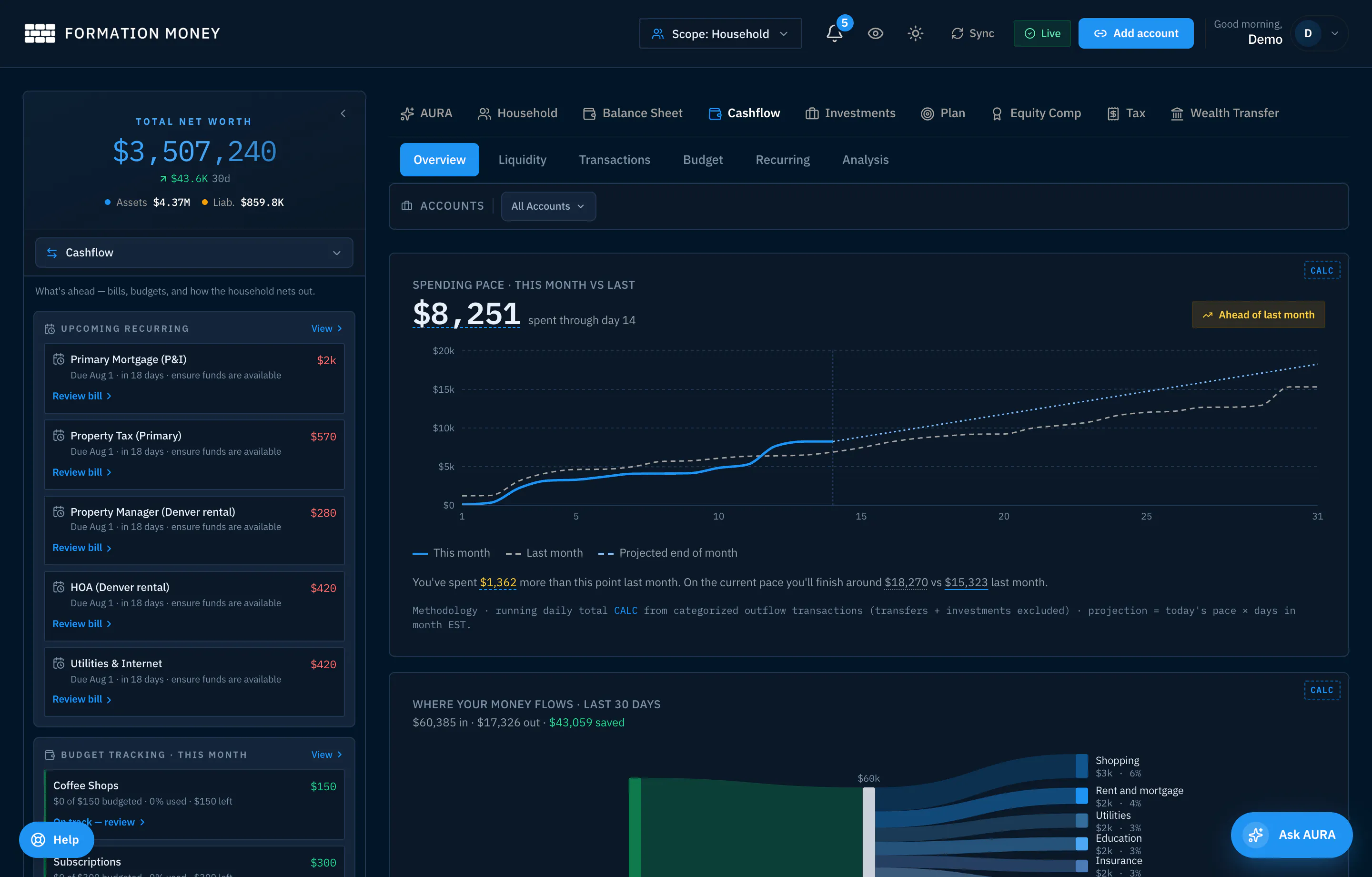 Formation Money gallery image