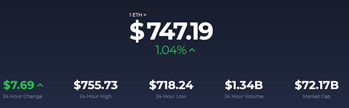 Ethereum Price gallery image