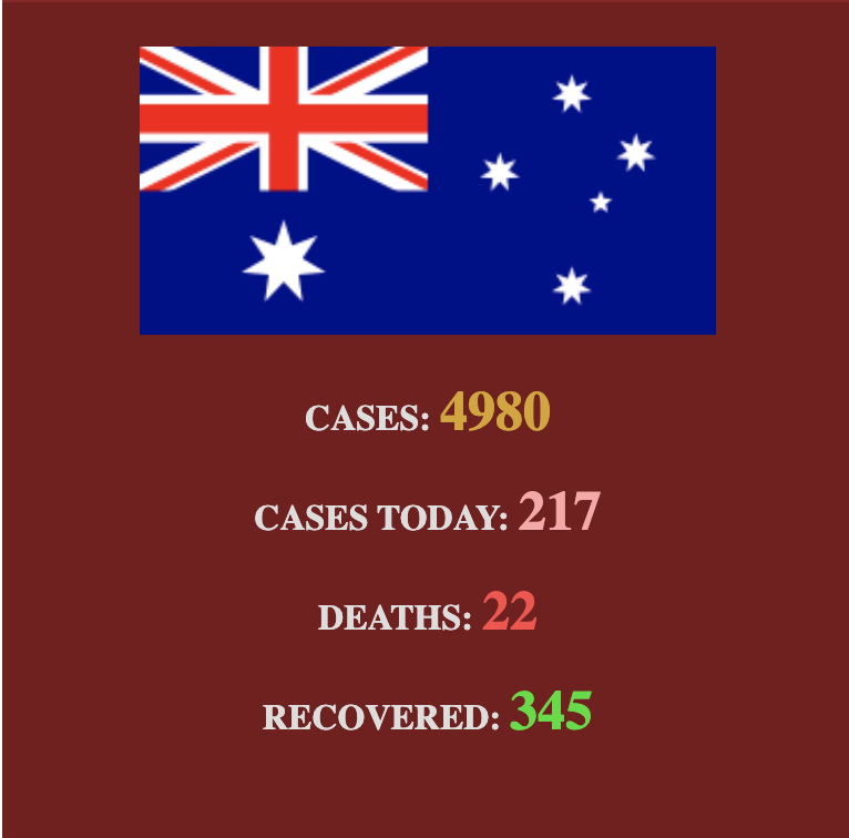 COVID-19  Statistics [Chrome Extension] gallery image