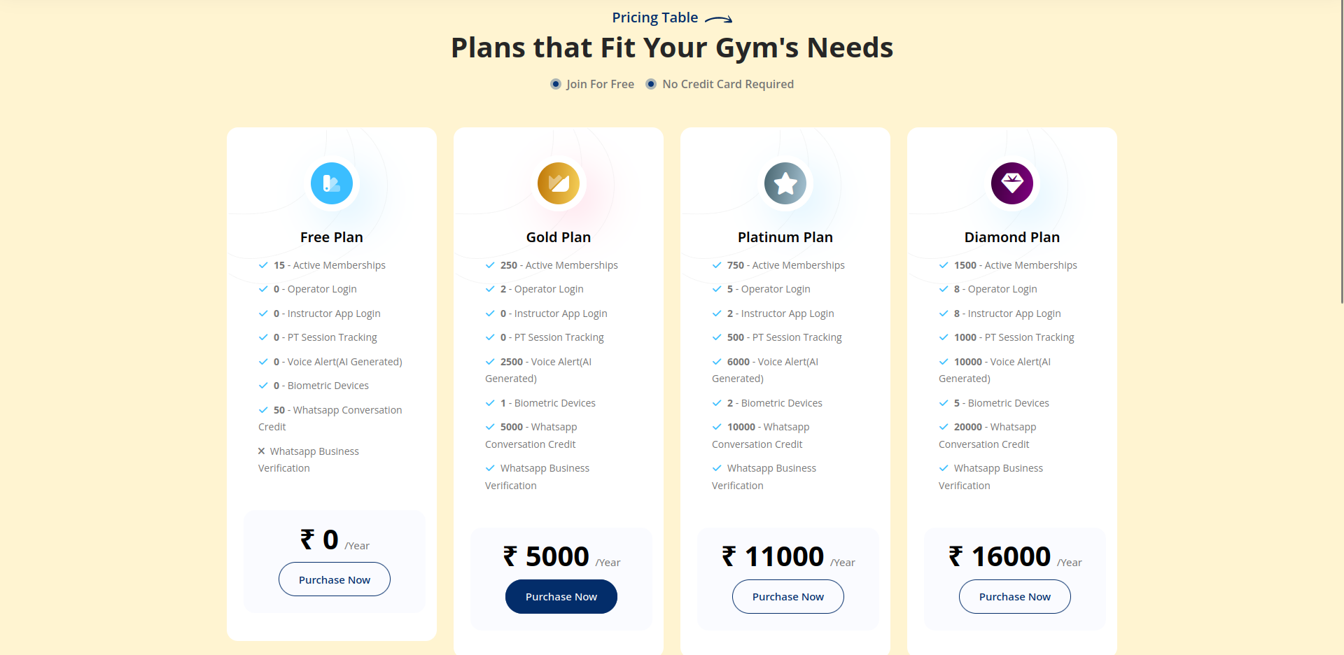 Média Gymoryx - Partenaire technologique pour votre gym 4