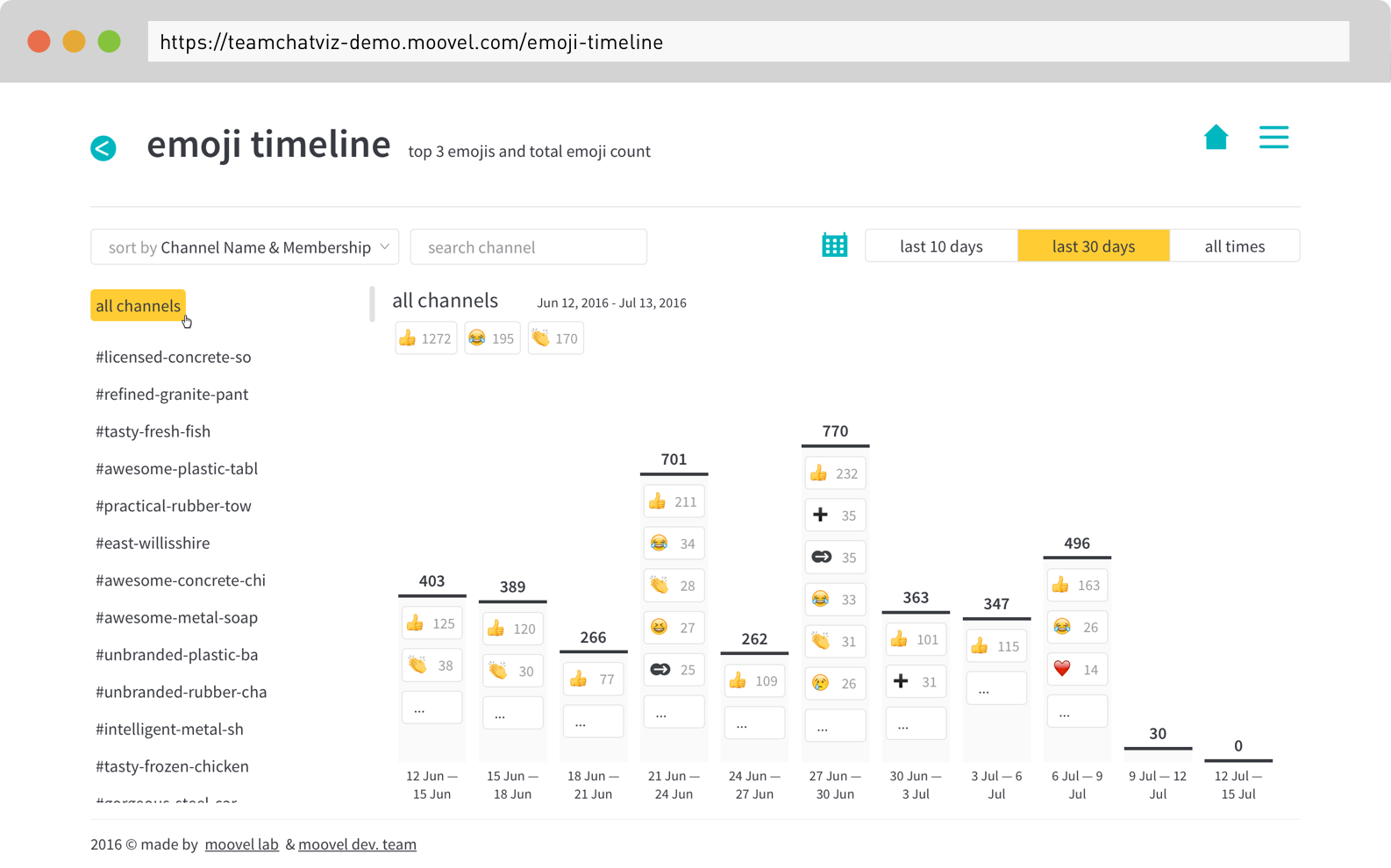 Teamchatviz gallery image