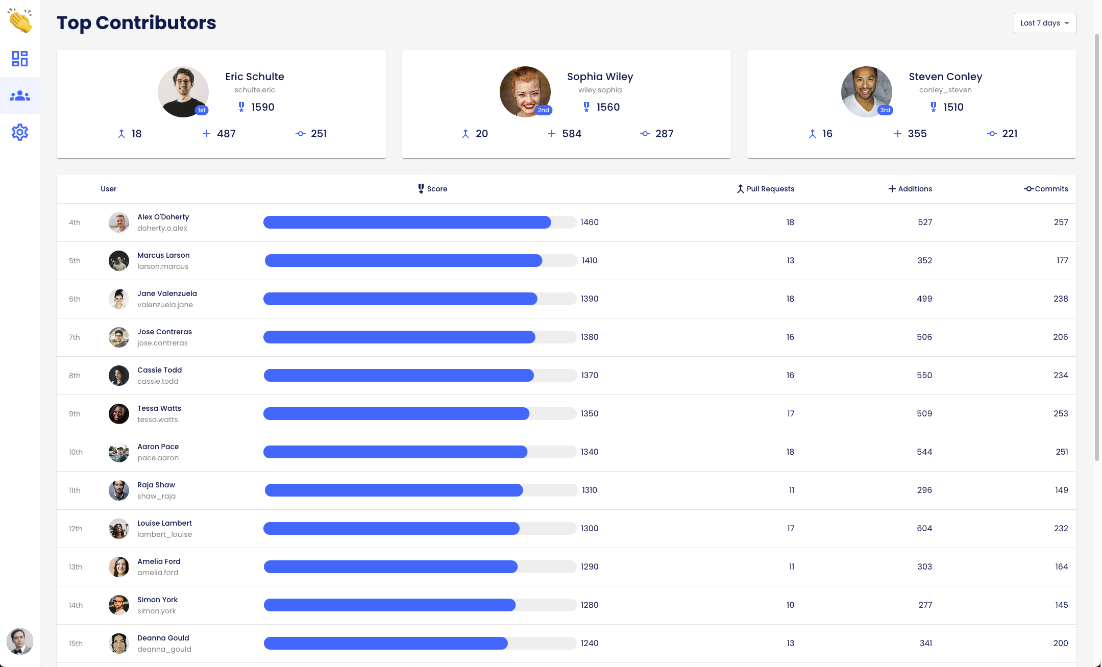 startuptile Clappy-Performance metrics for engineering teams