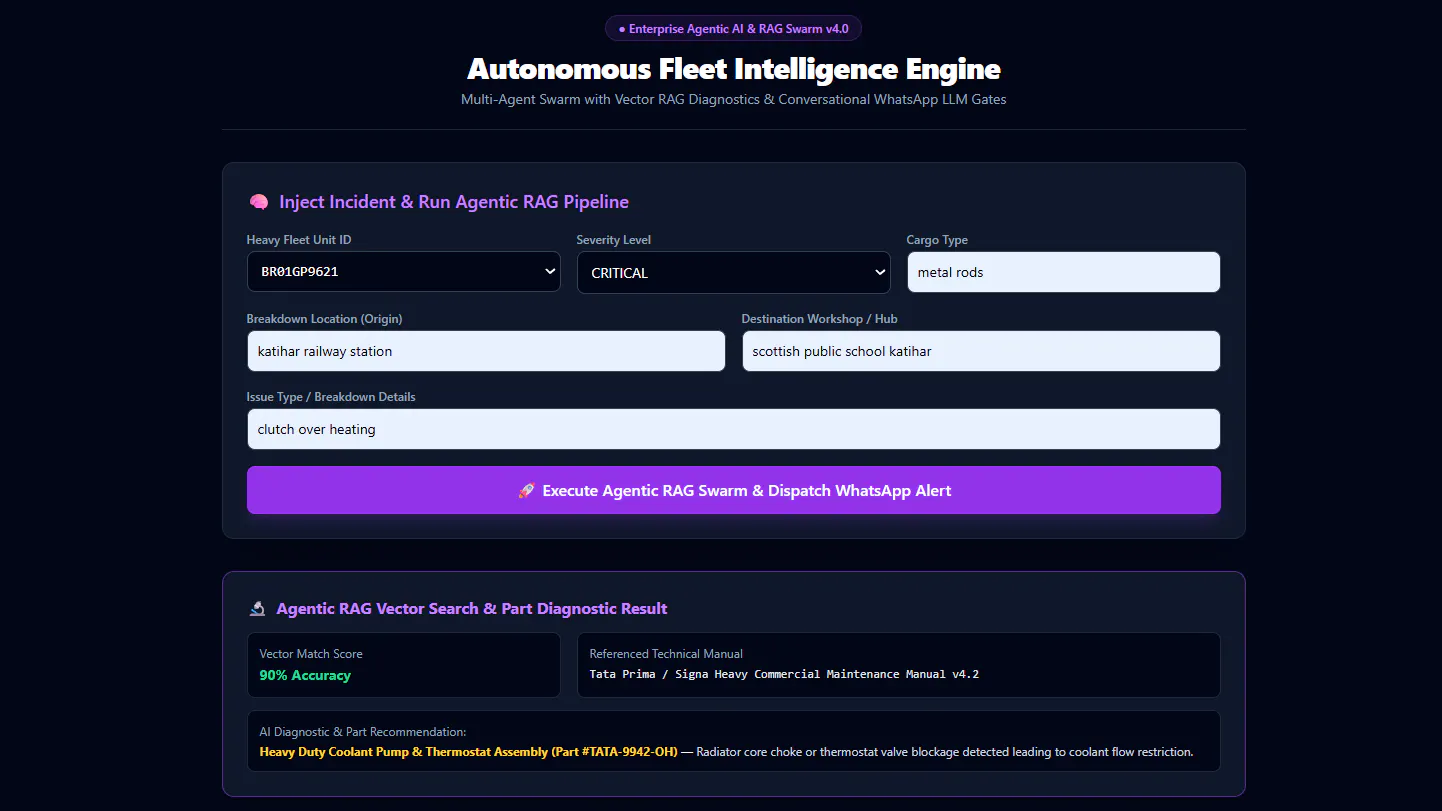FleetSwarm AI gallery image
