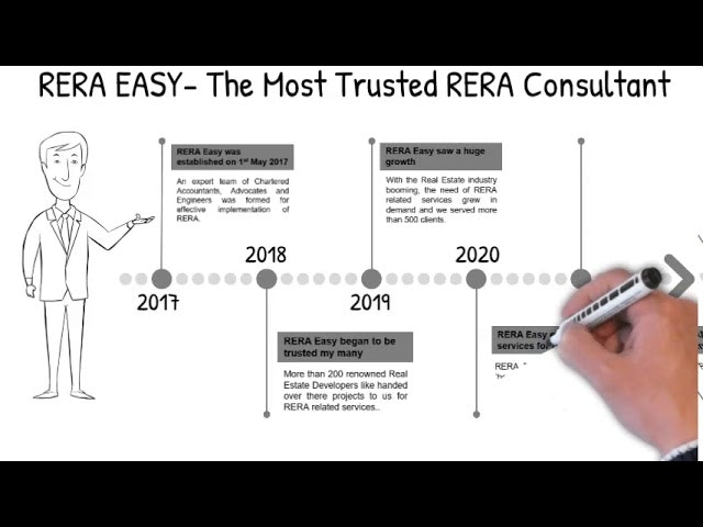 Rera Lawyer & Property Lawyer