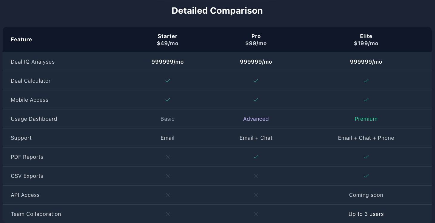 PropIQ gallery image