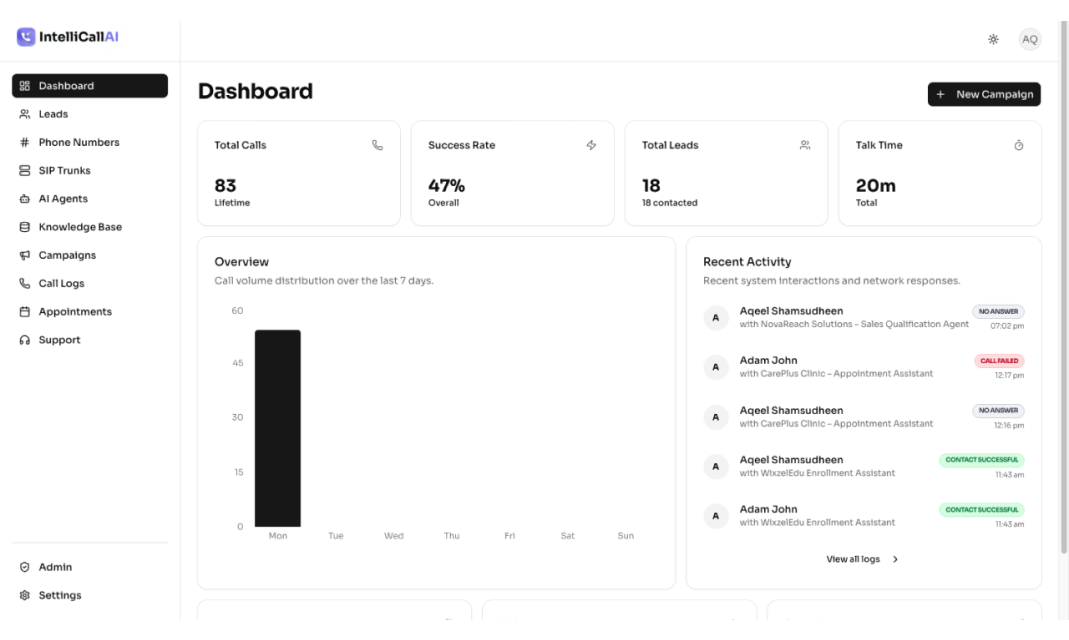 IntelliCallAI gallery image