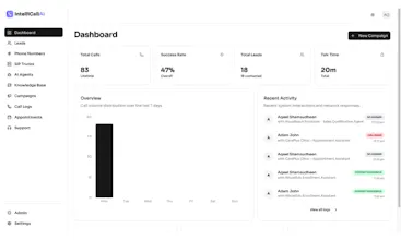 IntelliCallAI gallery image