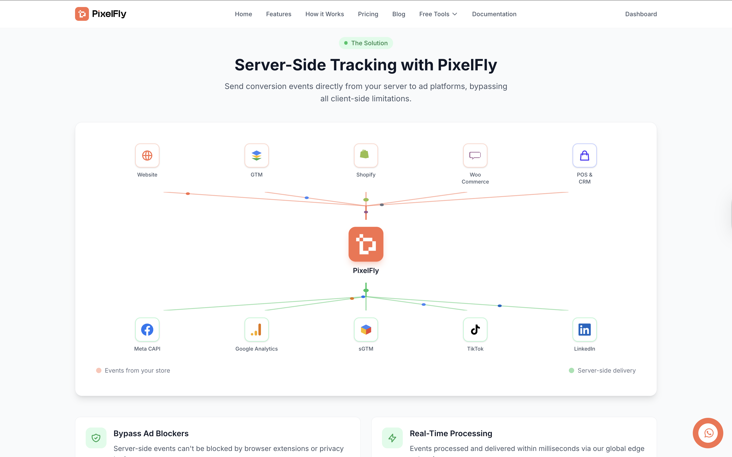 PixelFly gallery image