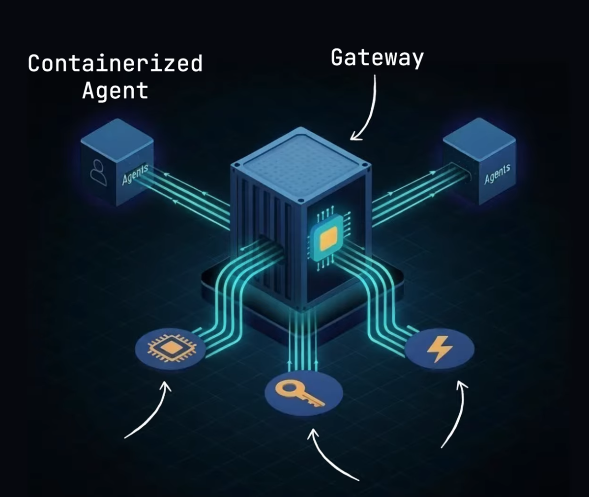 AgentSystems gallery image