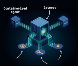 AgentSystems gallery image