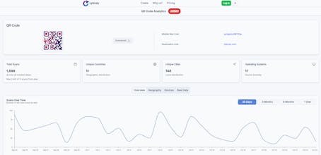 Lyticsly—Customizable Trackable QR Codes gallery image