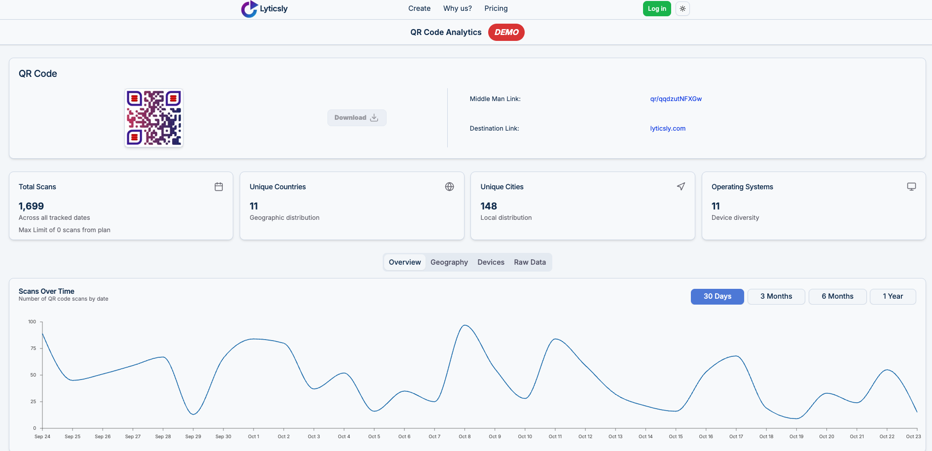 Lyticsly - รหัส QR ที่ติดตามได้ - ออกแบบปรับแต่งและวิเคราะห์รหัส QR ของคุณ media 3