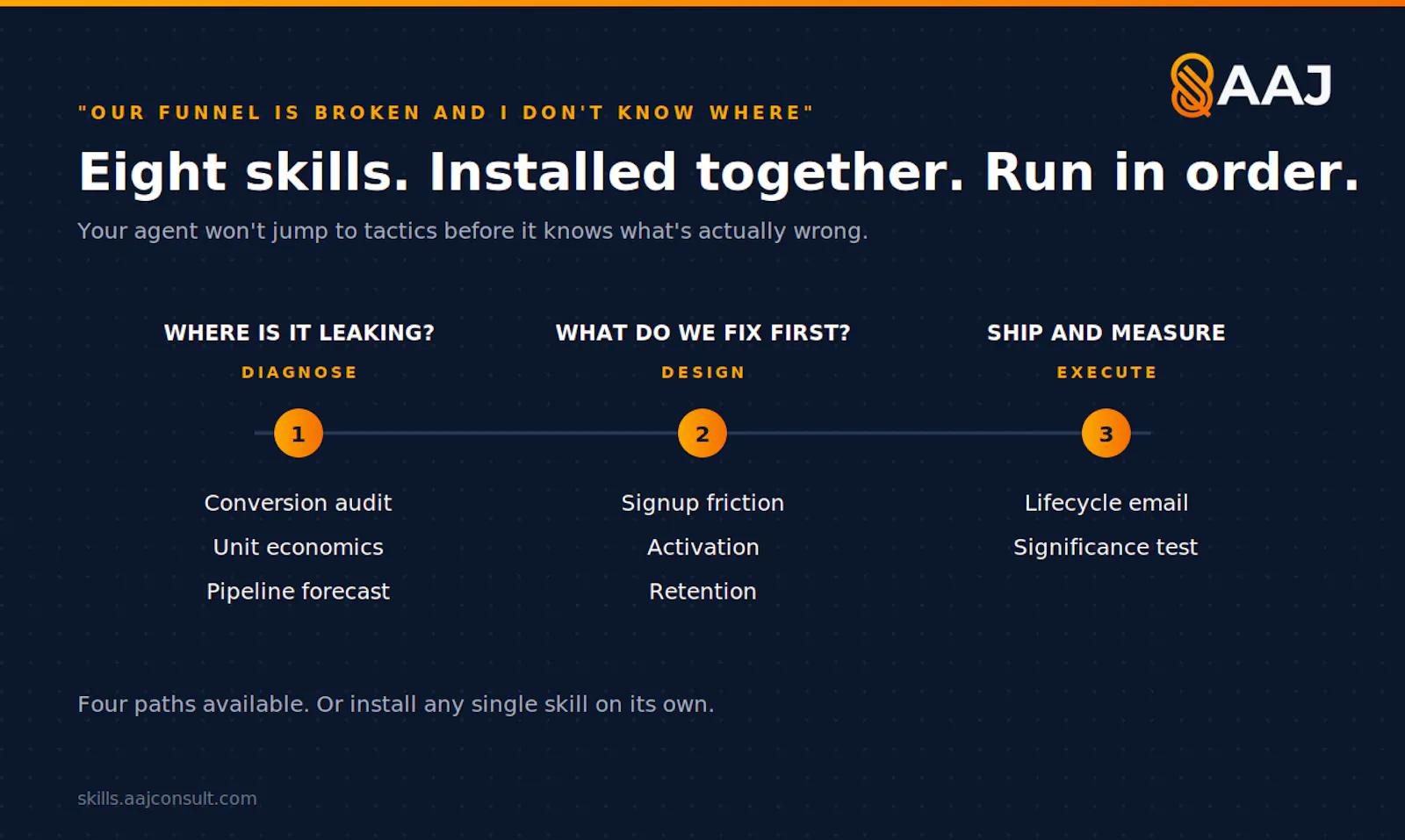 AAJ Marketing Skills screenshot 6