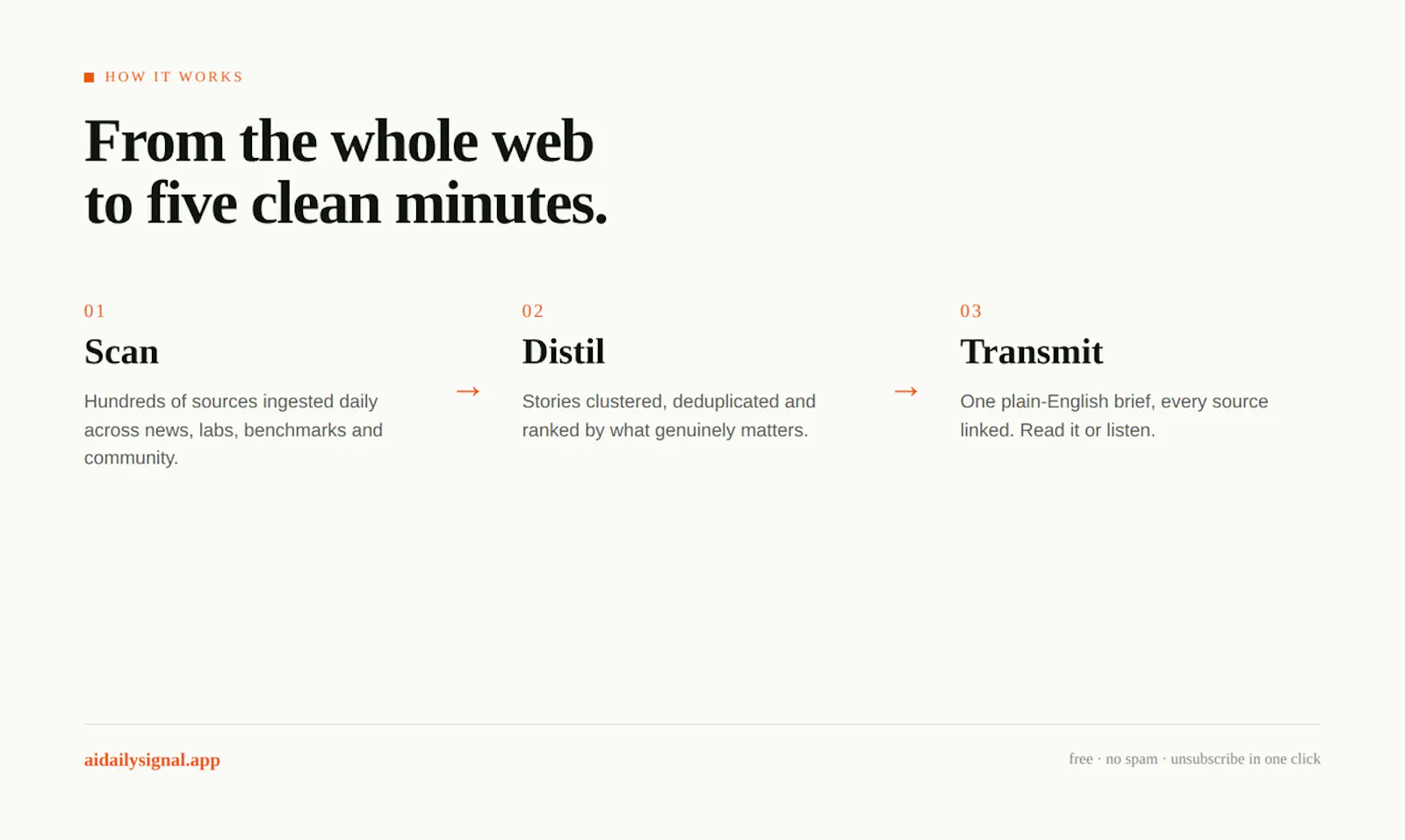The AI Daily Signal screenshot 5