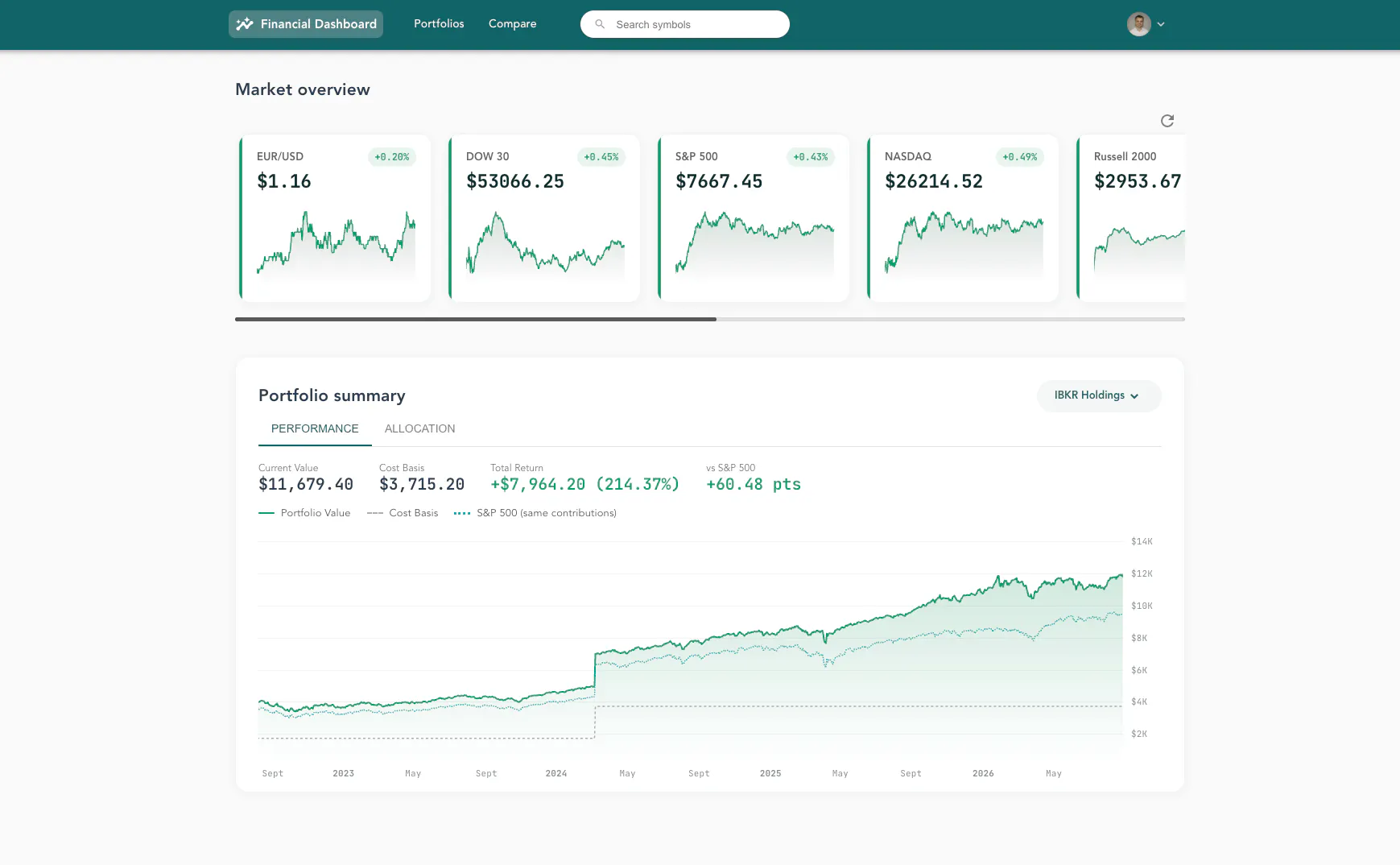 Real-time Financial Dashboard gallery image