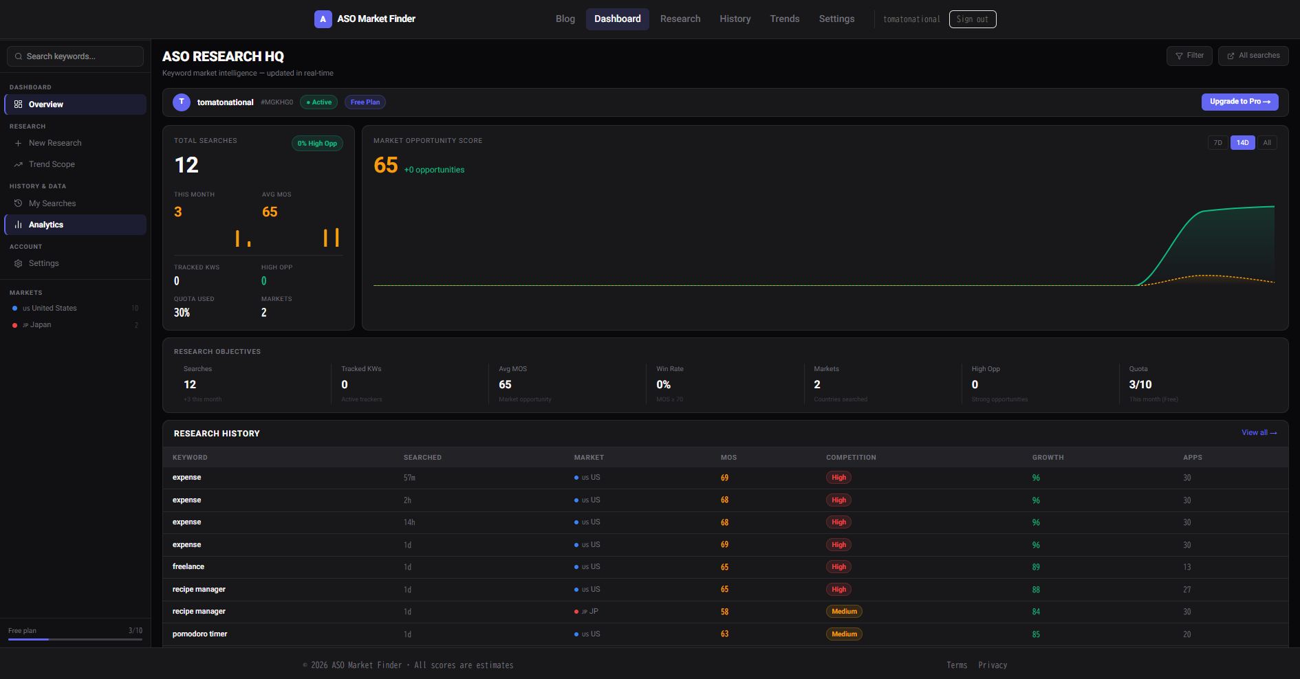 ASO Market Finder
