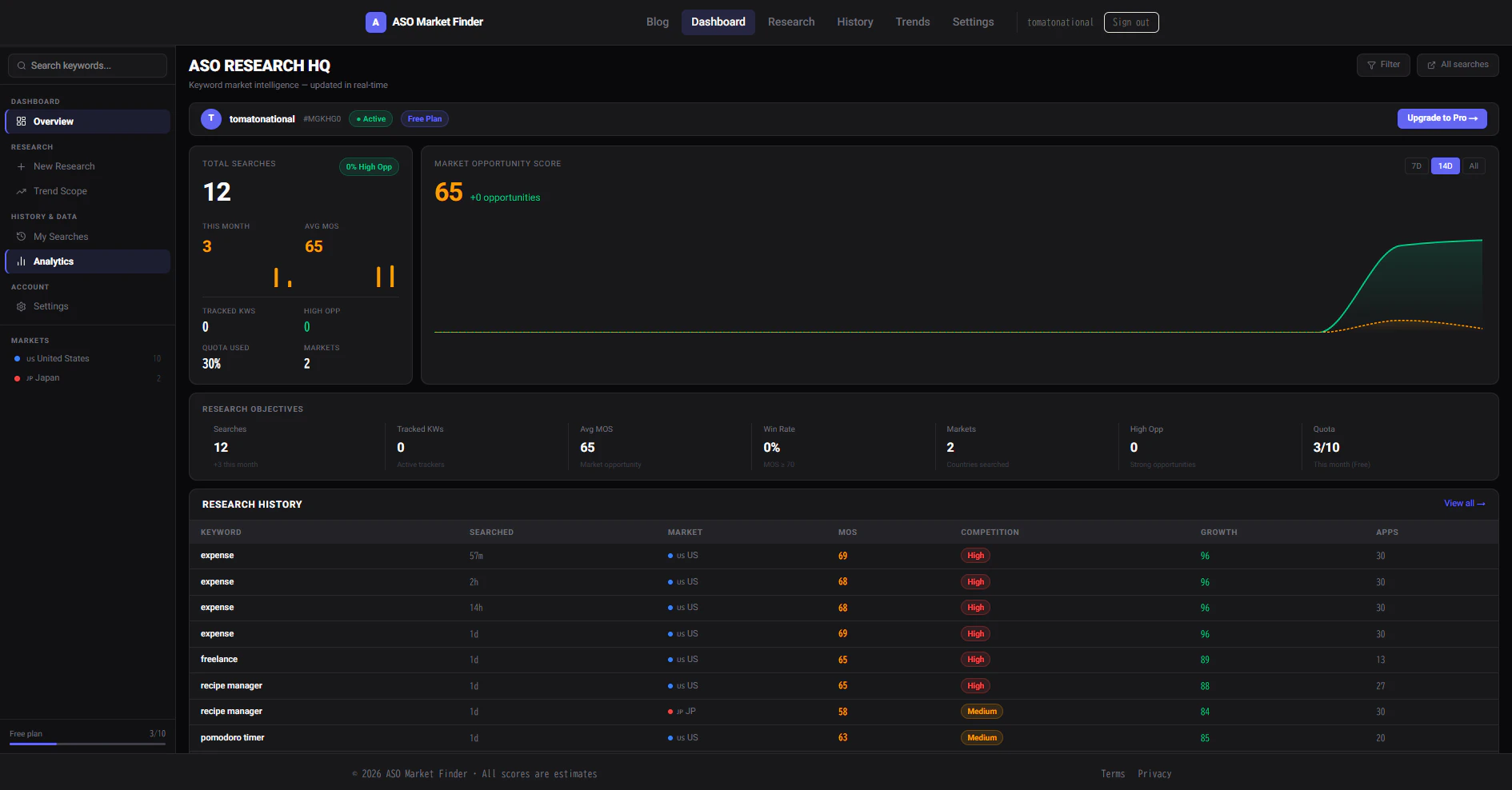 ASO Market Finder