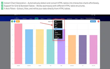 Convert HTML Tables into Charts gallery image